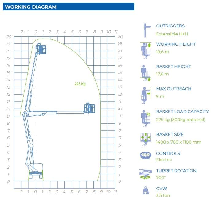 working diagram aerial work platform 20D