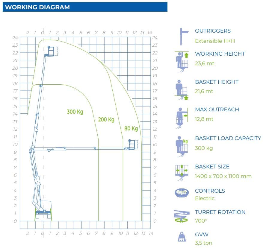 working diagram aerial platform truck 24D SPEED